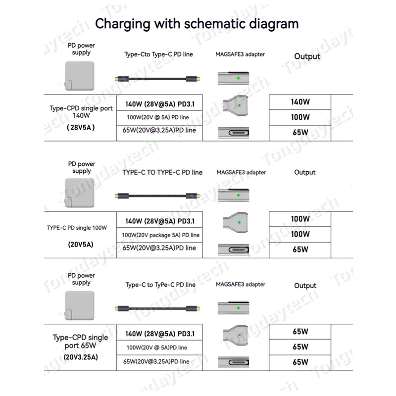 140W USB-C to MagSafe Adapter 2