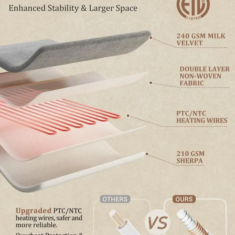 Milk Velvet Electric Heated Blanket Throw 3