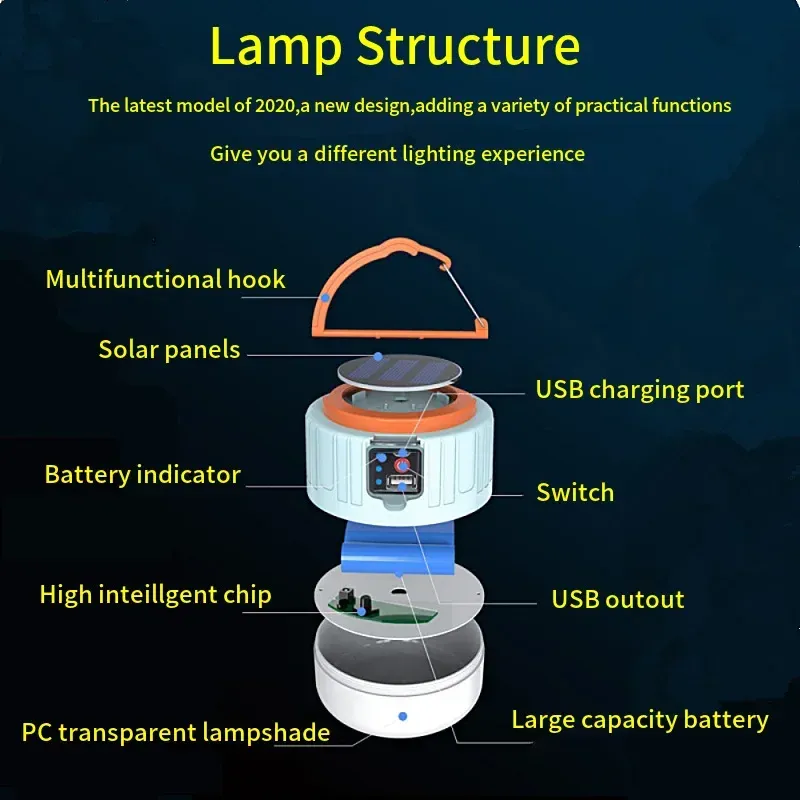 1000W Solar Camping Light 4