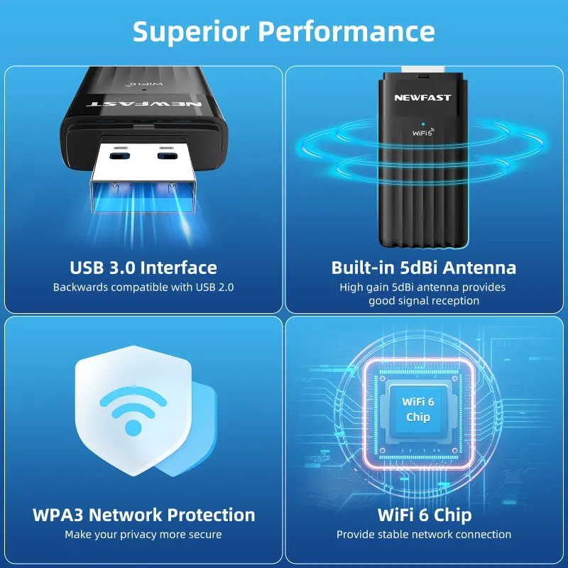 Newfast WiFi 6 USB 3.0 Adapter 3