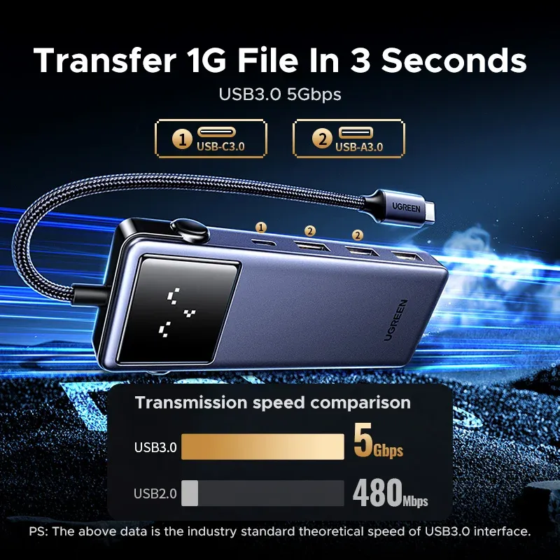 UGREEN 7-in-1 USB-C Hub for MacBook 5