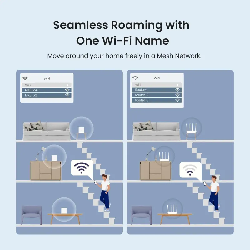 Tenda AX3000+ AX1500 Mesh WiFi 6 System 2