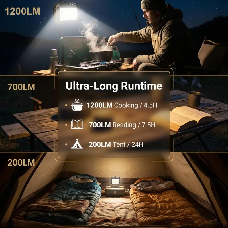1200LM Solar Camping Lantern 3