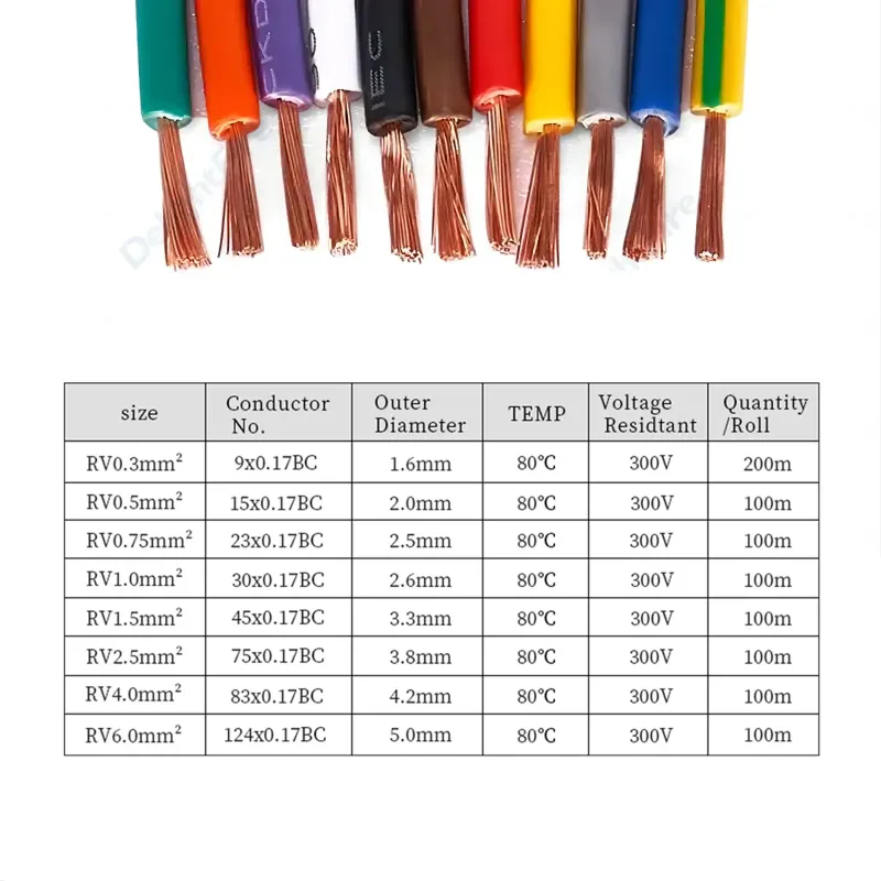 Multicolor AWG Electrical Wire Set 6