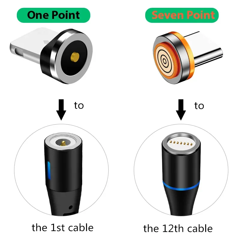 NNBILI 6A Magnetic USB-C Charging Plug 3