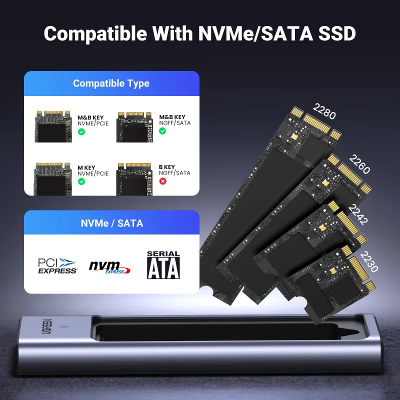 UGREEN M.2 SSD Enclosure 20Gbps 3