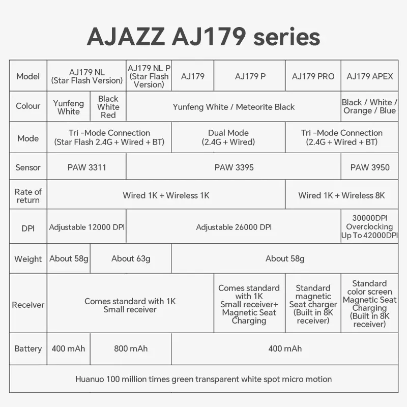 AJAZZ AJ179 PRO RGB Wireless Gaming Mouse 6