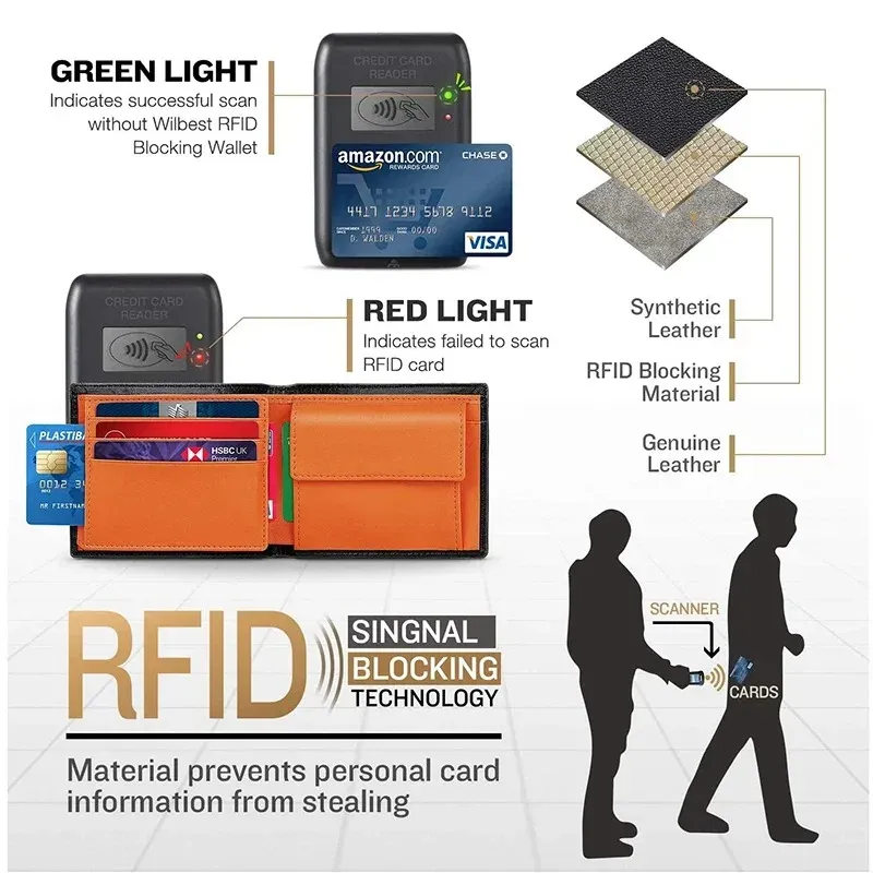 Slim RFID Blocking Leather Wallet for Men 3