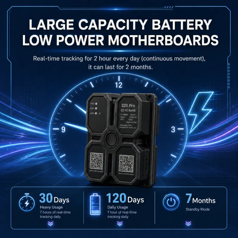 4G GPS Car Tracker Magnetic 7500mAh 6