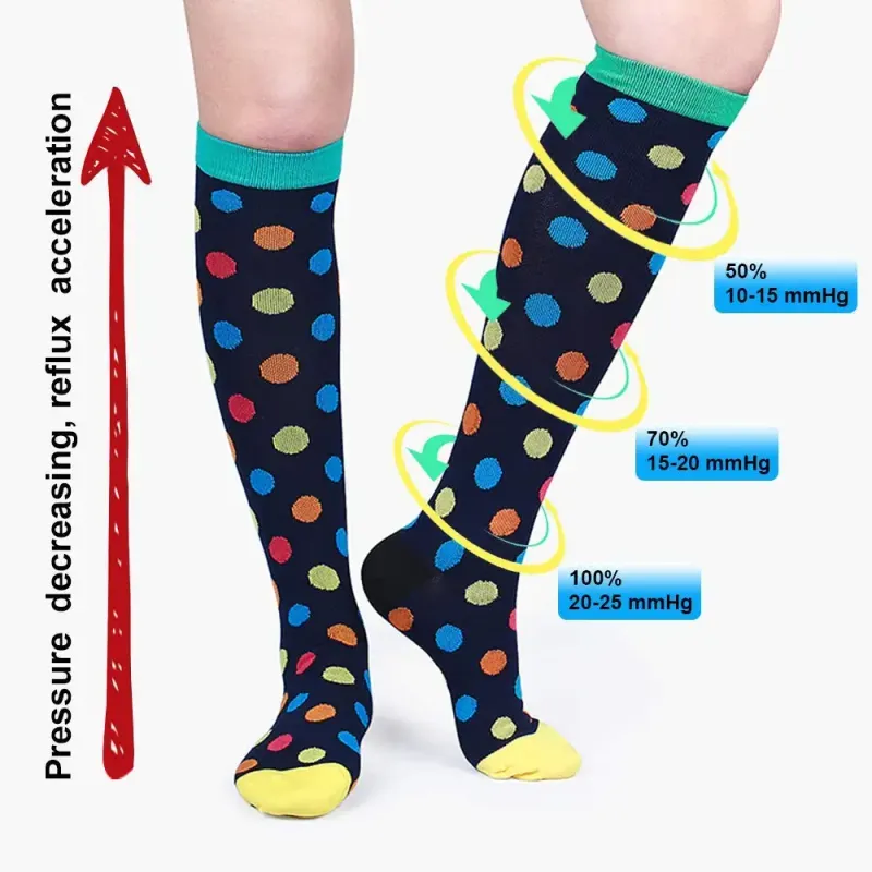 20-30 mmHg Compression Socks 2