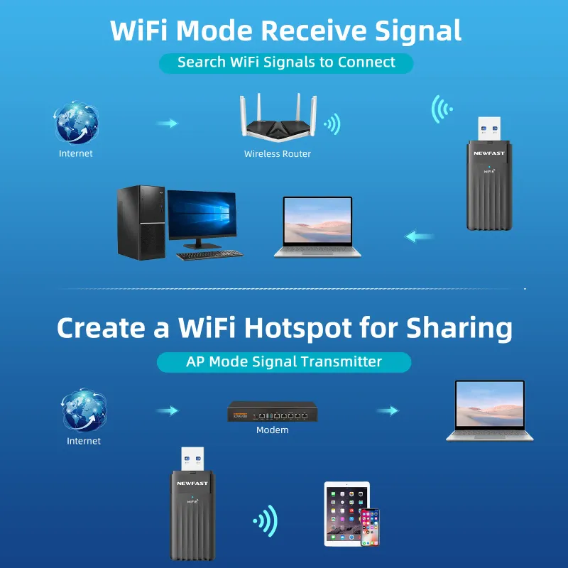 Newfast WiFi 6 USB 3.0 Adapter 4