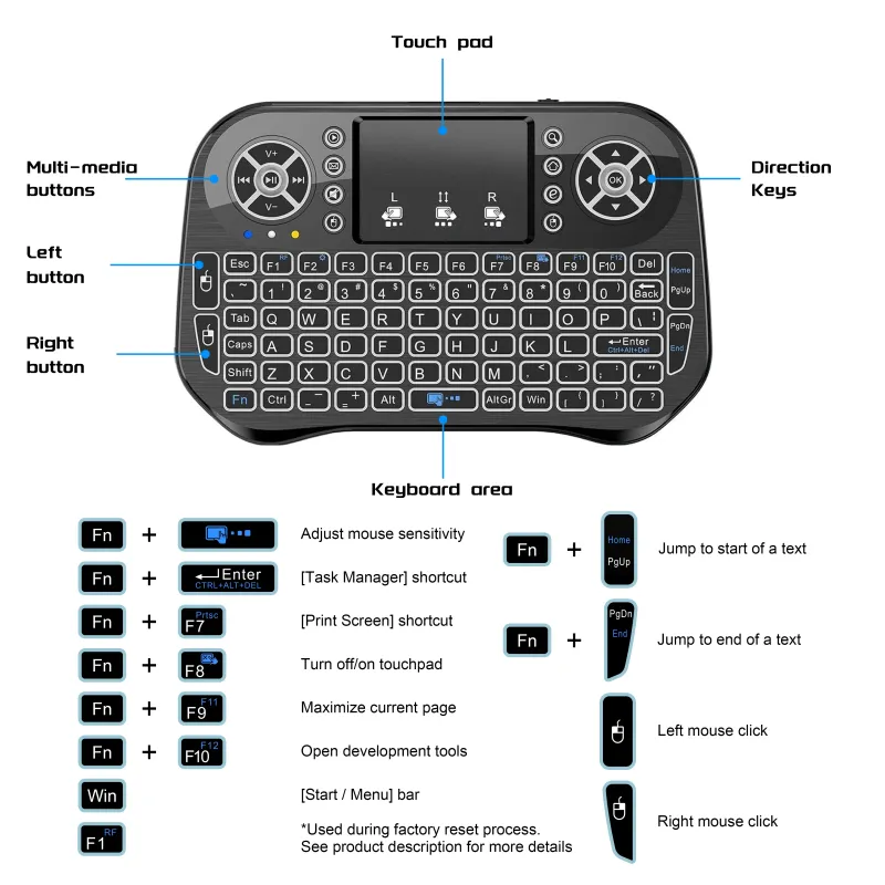 IPazzPort Mini Keyboard & Touchpad Mouse Combo 3