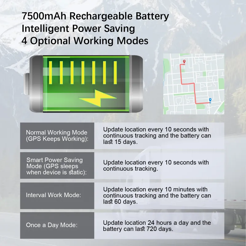 Hidden 4G GPS Tracker for Vehicles 4