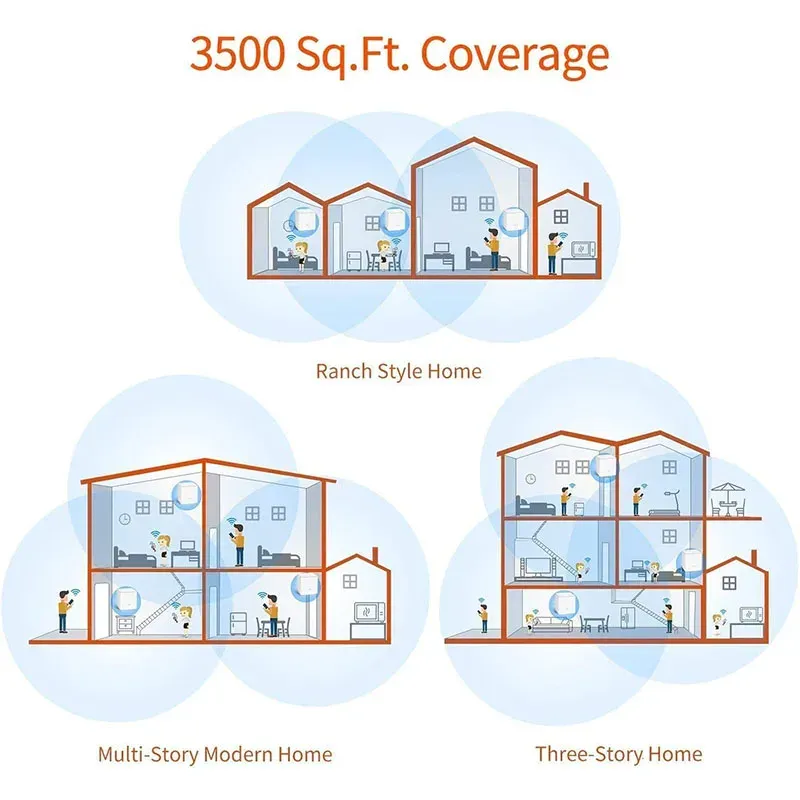 Tenda Nova MW3 Mesh WiFi System 5