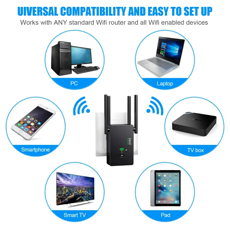 Hannord 1200Mbps WiFi Repeater 5