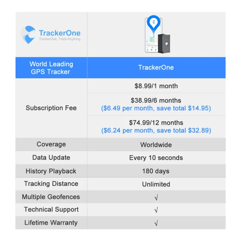 5m GPS Vehicle Anti-Theft Tracker 5