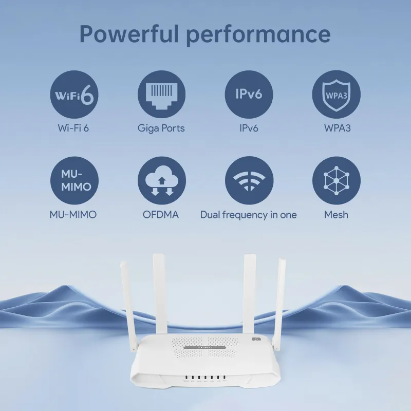 EDUP RT2983 AX1800 WiFi 6 Router 2