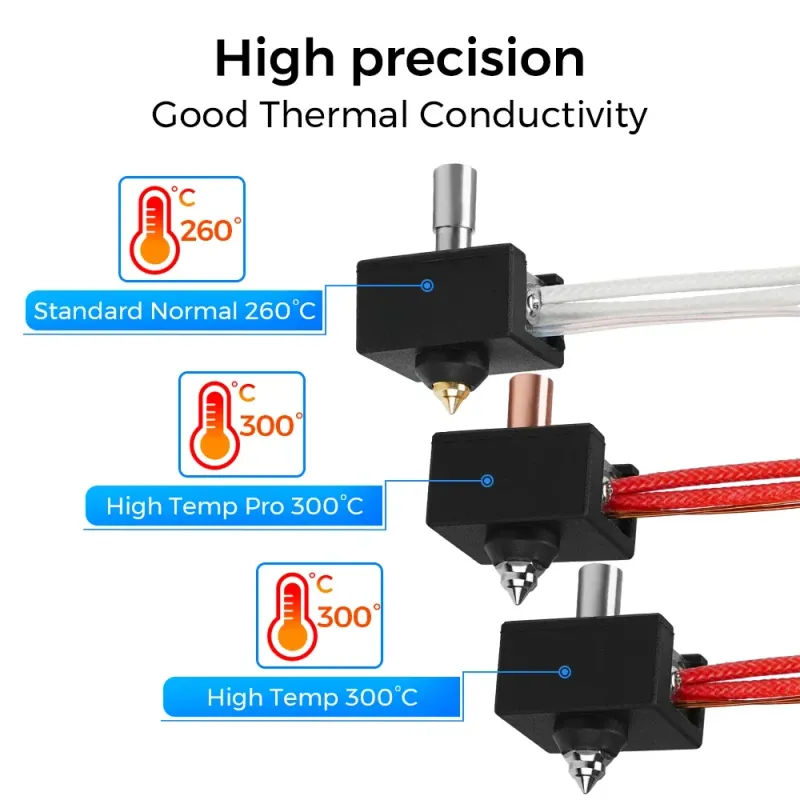 Creality Sprite Extruder Heater Block Kit 300℃ 5