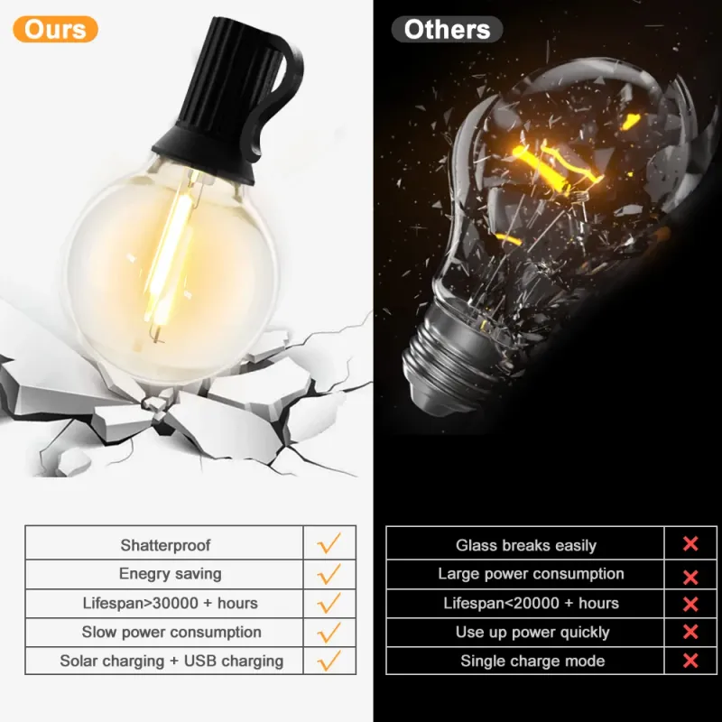 G40 Solar Patio String Lights 4