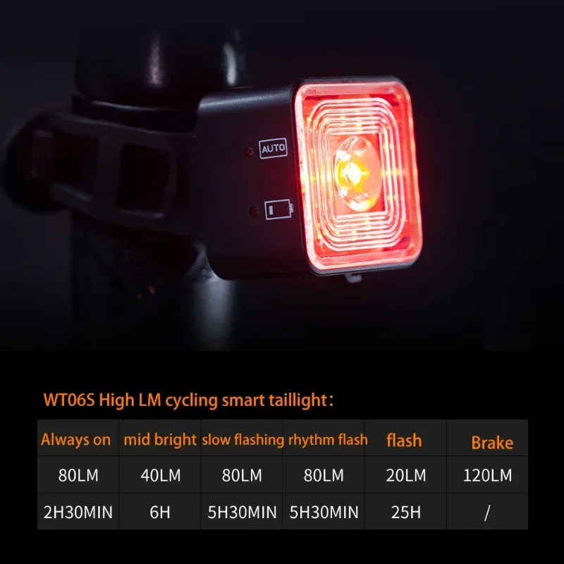 Smart Brake Sensing Bike Lights Set 5