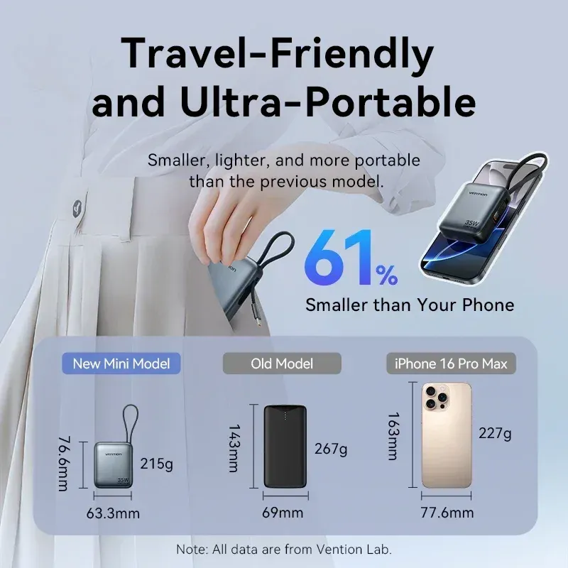 Vention 35W 10000mAh Power Bank 2