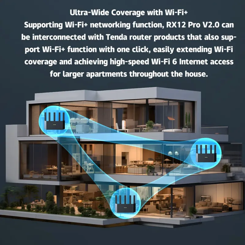 Tenda AX3000 WiFi 6 Router 5