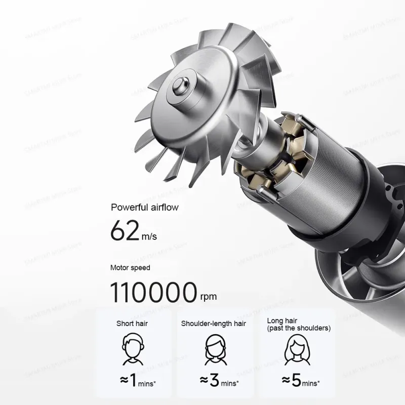 MIJIA High-Speed Hair Dryer Pro 4
