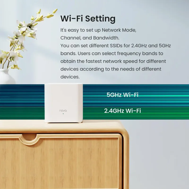 Tenda AX3000+ AX1500 Mesh WiFi 6 System 4