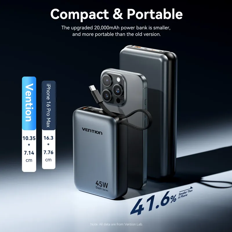 Vention 45W 20000mAh Fast Charge Power Bank 5