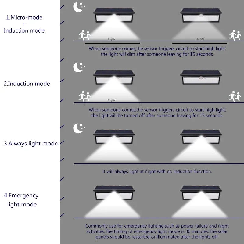 Solar Motion Sensor Outdoor Lights 4