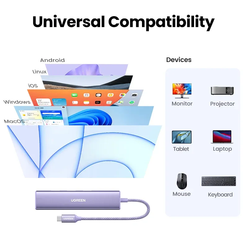 UGREEN 5-in-1 USB-C Hub with 4K HDMI 6