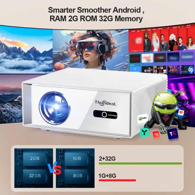 ThundeaL TD95W Android Projector 3
