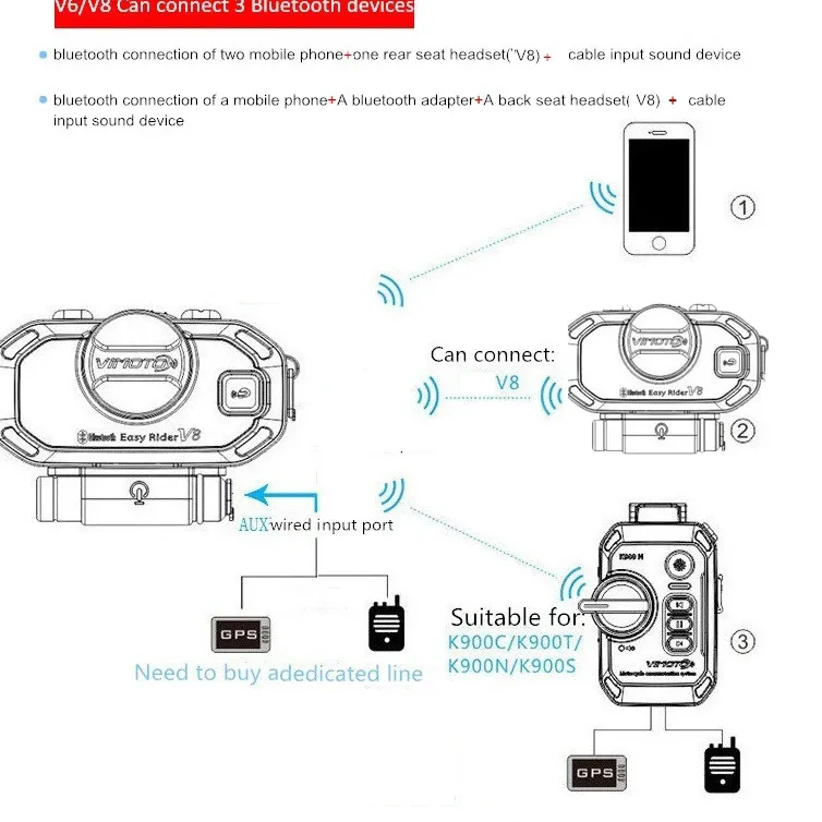 Easy Rider Vimoto V8 Helmet Intercom 3