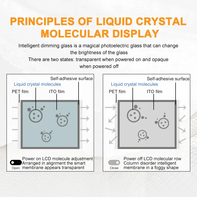 Smart PDLC Glass Film with Remote 4